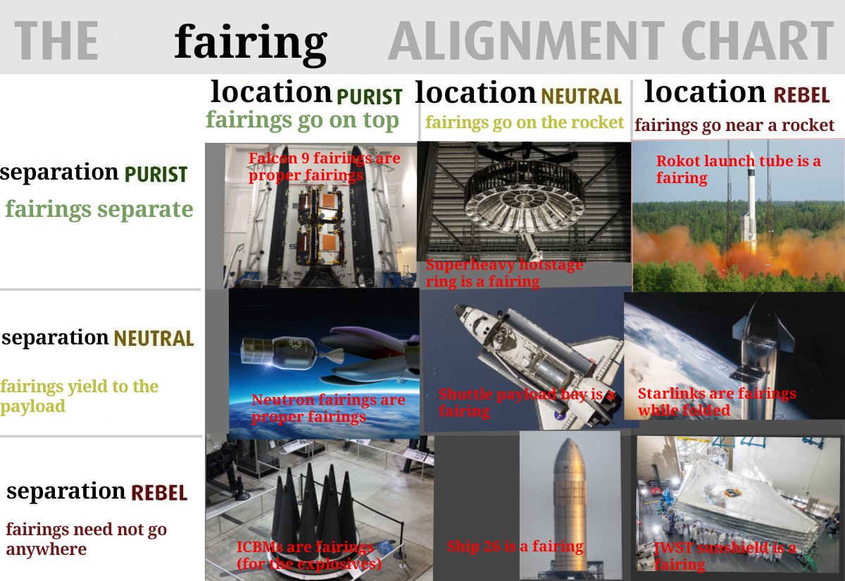 i am a simple woman. i hear <a href="/BCCarCounters/">Adrian</a> mention an alignment chart on stream, i make the chart