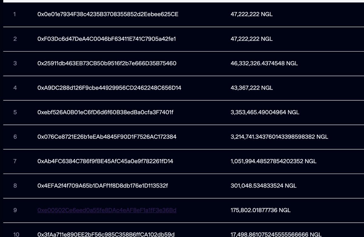 Diğer şirket denilen muhtemelen listeleyen 3 büyük borsalardandır. Birkaç cüzdanda 190 milyon gözüküyor. Borsalara ne kadar adet bedavadan verildiği açıklandı mı? Muhtemelen ilk satışlar da borsalardan gelmiştir. Nigella, herkesin üretime katılamadığı, GitHub’ta yayınlanmayan