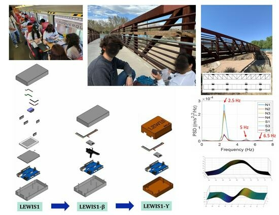 Sensors_MDPI's tweet photo. Low-Cost Efficient Wireless Intelligent Sensor (LEWIS) for Research and Education
https://t.co/kBY1Fq4J78
#lowcostsensor #datacollection #realtimemonitoring https://t.co/UlJWvlPikh