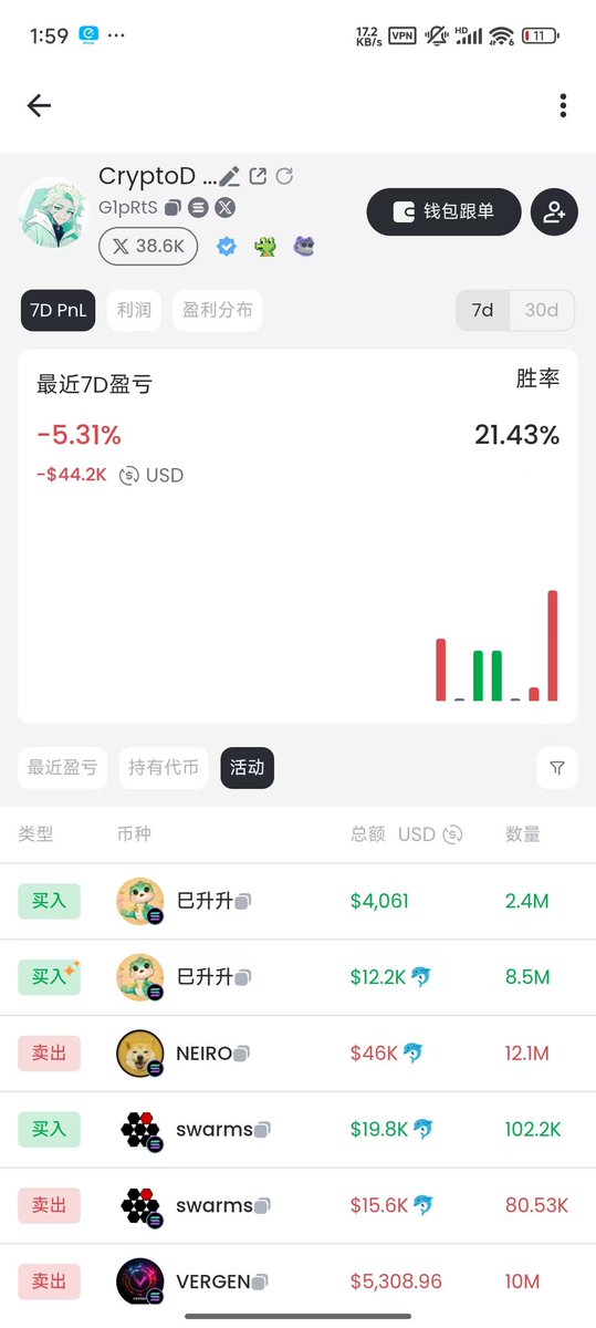 中国目前最大的S链社区群主 A10大佬，靠1s赚了一个亿，他发行的nft，目前价值25s一张，大庄D哥进场了 #D哥 #巳升升