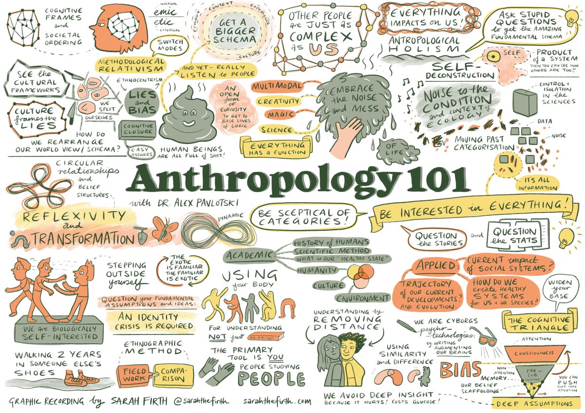 Flyntrok (@flyntrok) on Twitter photo Anthropology 101 #sketchnote by <a href="/sarahthefirth/">Sarah Firth</a> highlighting key points from the course led by Alex Pavlotski (PhD).
linkedin.com/posts/sarahthe⦠Anthropology 101 #sketchnote by <a href="/sarahthefirth/">Sarah Firth</a> highlighting key points from the course led by Alex Pavlotski (PhD).
linkedin.com/posts/sarahtheā¦