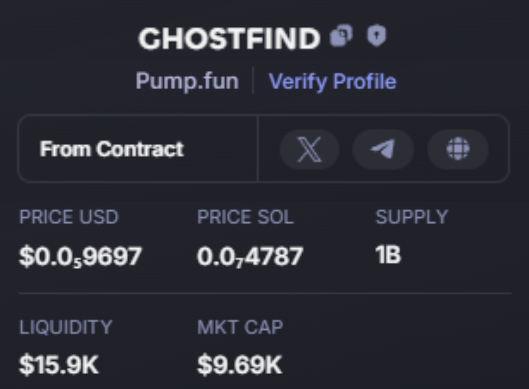 Doraemonmagic1's tweet photo. UPDATE $GhostFind #GhostFind
9K - 201K
22X
CA: HDADXQKfJzbbQrdbWgvbNxWxajBmeirjnKWdSLSedEyC
๐ช Join Group Private: https://t.co/pwDy9X4EVp https://t.co/vtpCr3nGHH