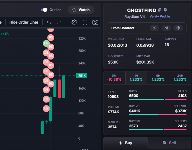 Doraemonmagic1's tweet photo. UPDATE $GhostFind #GhostFind
9K - 201K
22X
CA: HDADXQKfJzbbQrdbWgvbNxWxajBmeirjnKWdSLSedEyC
๐ช Join Group Private: https://t.co/pwDy9X4EVp https://t.co/vtpCr3nGHH