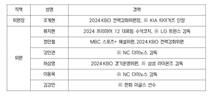 허걱슨
KBO 전력강화위원회 위원에
김강민