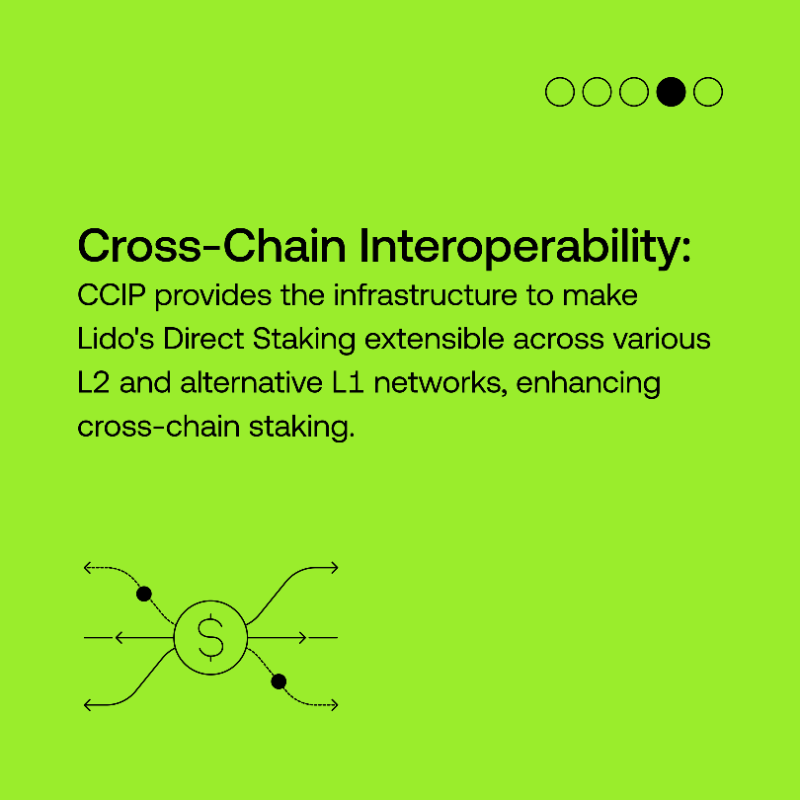 wallet's tweet photo. Staking ETH on our wallet is now more seamless than ever, thanks to @LidoFinance's new Direct Staking rail powered by @Chainlink's CCIP 🤝

Discover how this enables you to stake effortlessly across the Ethereum mainnet and L2s👇