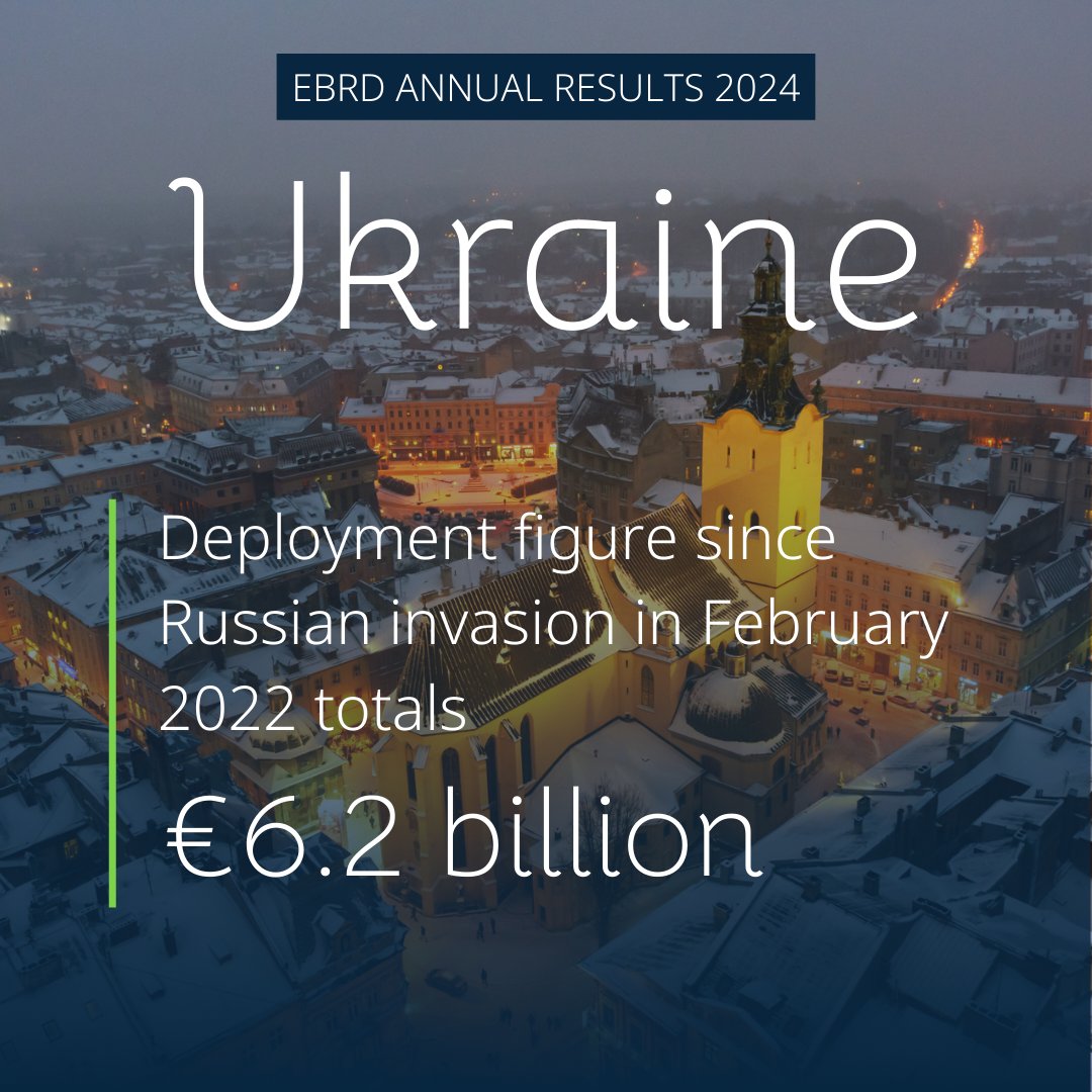 We deployed a record amount of nearly €2.4 billion in Ukraine last year, following a €2.1 billion total in 2023.  

We’ve made nearly €6.2 billion available to wartime Ukraine since the full-scale Russian invasion of February 2022. 

ebrd.com/news/2025/ebrd…
