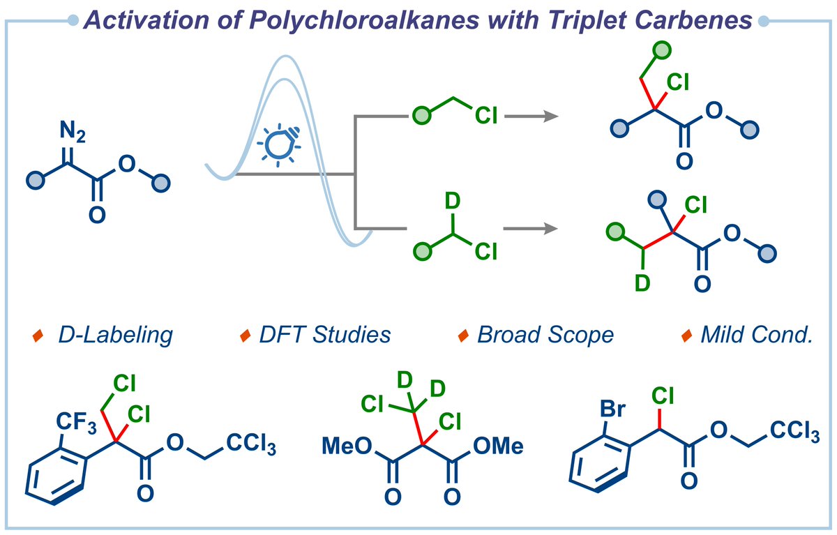 HariGroupIISc's tweet image. Spin State Matters: Our work on the selective generation of triplet carbenes to activate the C–Cl bond of polychloroalkanes is out in @JACS_Au. Thank you, @iiscbangalore @serbonline, for the financial support.
doi.org/10.1021/jacsau…