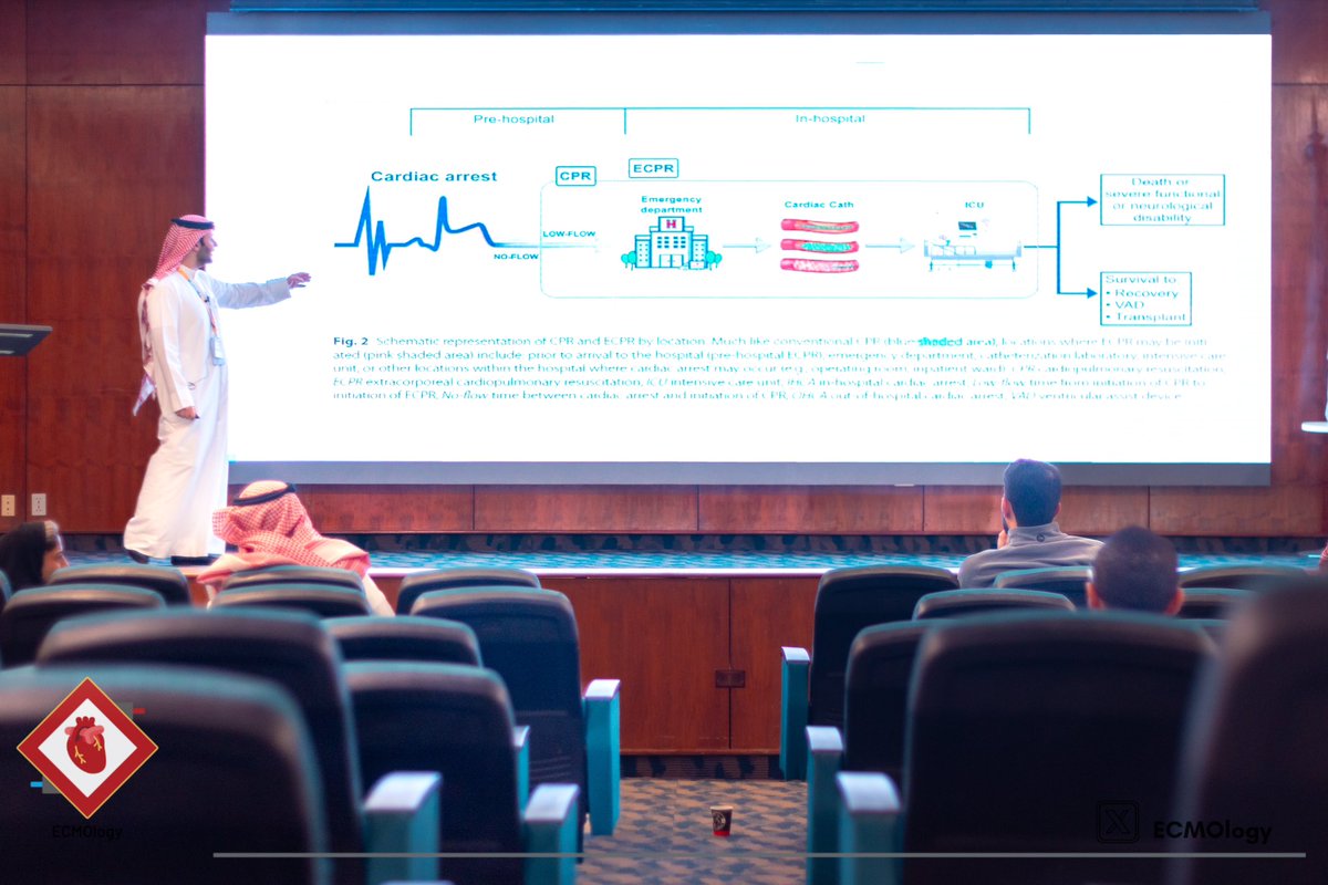 Dr. Faisal Katbi delivered an insightful presentation on E-CPR fundamentals, covering key aspects such as physiological basis of ECPR, the process, and future directions!🚨

#ECPR #CodeToCircuit