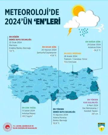 gunebakis02's tweet photo. 2024’de en yüksek sıcaklık 47,8 derece ile Şanlıurfa’da ölçüldü 

Detaylar Linkte👇
https://t.co/ND6JLW0e4r 

#Şanlıurfa #Meteorologicos #havadurumu #SONDAKİKA https://t.co/072bJtYG7x
