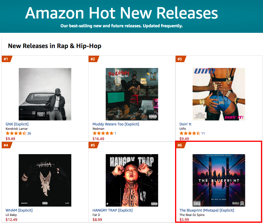 My Latest Mixtape Has Debuted On @amazonmusic's Top 100 New Release Chart  and Is Currently Ranked Number 6 Out 100. Let's get It To Number 1 #Hiphop #Rap #Amazon #NewMusic #Mixtape #DJ 

Buy Here: https://t.co/BSaF6NPwsV https://t.co/mJb0Ye7gC5