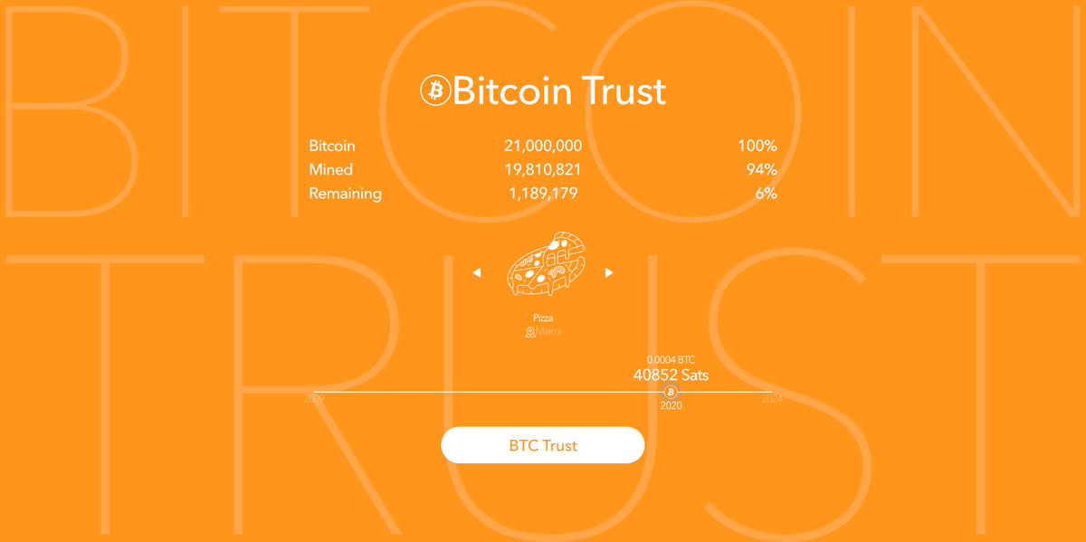 BTCFiTrust's tweet photo. Apartment 📍New York 65.48BTC - 2018
Pizza 📍Miami 0.0003BTC - 2022
Porsche 📍Stuttgart 1.53BTC - 2021
University 📍Berkeley 6.34BTC - 2023
#BTC #BitcoinTrust https://t.co/9LkGHT5VJR
