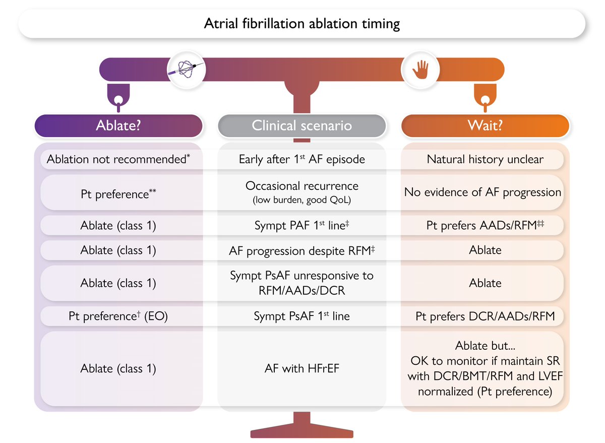 European Society of Cardiology Journals tweet media