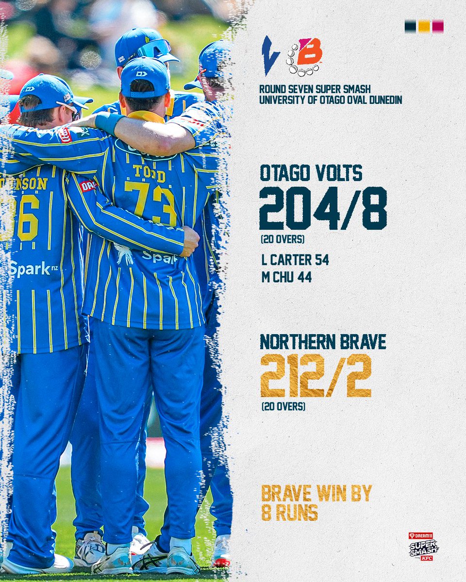 Helluva game at Uni Oval today. Well played ND 🤝
Scorecard | bit.ly/4hhVms9