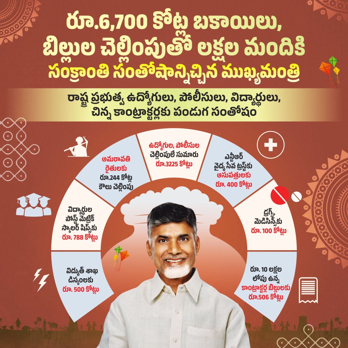 Telugu Desam Party tweet media