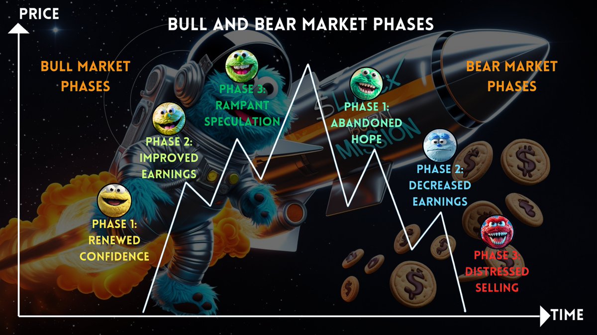 DoChainOfficial's tweet photo. Guess what phase $COOKIE &amp; $LUNC are in right now? 
Hint: It's not the diet phase. 
Drop your funniest guess, and the top 2 win $COOKIE tokens! 
Like, repost, and comment to enter!

Trade : https://t.co/mxQRI4rF0k

#LUNC #arcane #Trump #Binance #cryptocurrency  #LUNCCCOMMUNITY https://t.co/BatyqGkaoL