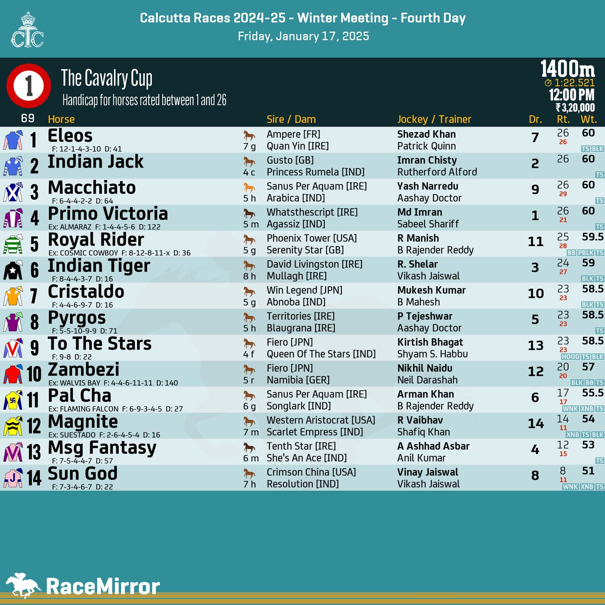 Race Mirror tweet media