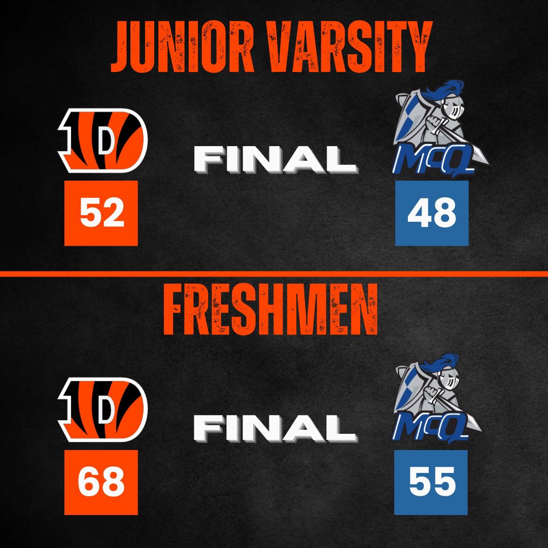 All levels take wins over McQueen. Varsity: Thacker leads with 16pts and 4stls, Daron Kizer had 15pts, 8rbs, &amp; 3stls, Messick &amp; Noah Kizer each add 10 pts, &amp; Main adds 4pts, 3asts, 4 stls, &amp; 1 blk. Tigers are at Reed Friday. Frosh and JV boys will play Reed on Thur. at home!
