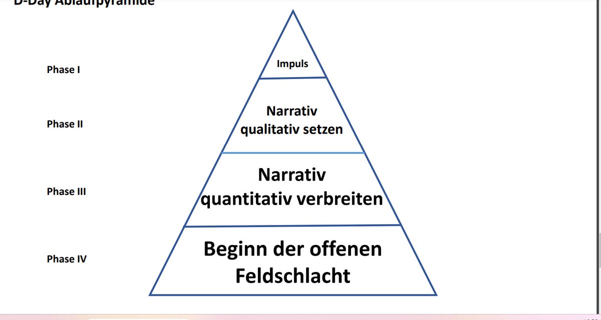 knuff37's tweet photo. @_MartinHagen #Lindners Anschlag auf unsere Demokratie...
na hast du den #DDay schon wieder vergessen....😉😉
jeden Tag müssen wir euch erinnern, wer den Sabotage Akt in Kriegsform geplant hat....
#fdpschadetunsAllen https://t.co/NadVH6P3kC