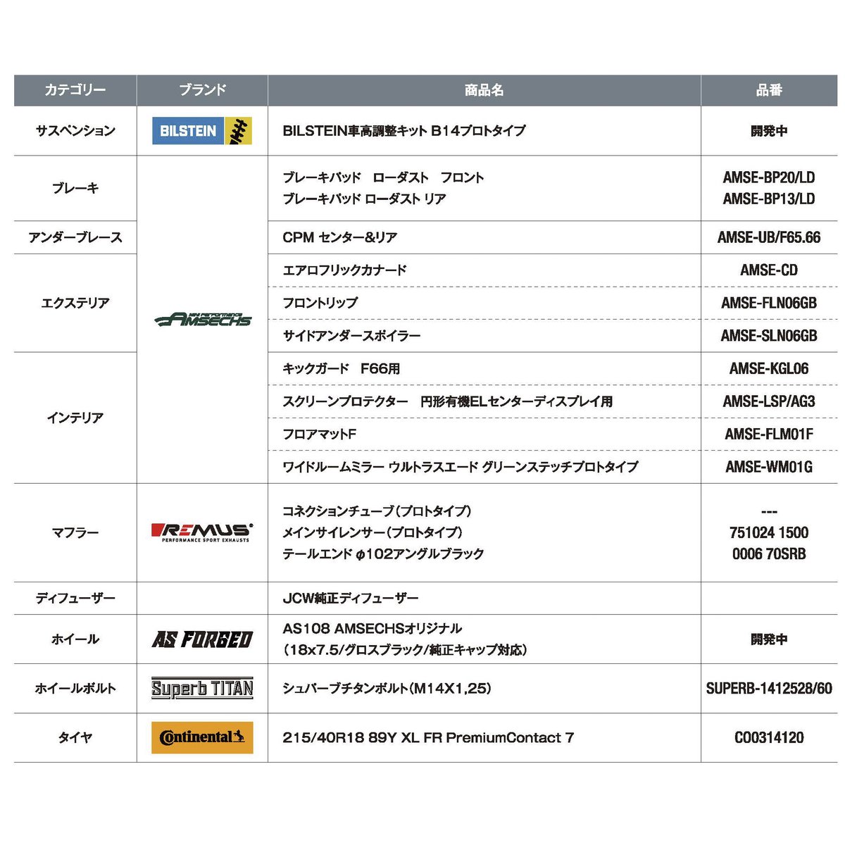 abeshokai1948's tweet image. MINI F66クーパーS JCWトリム 装着品一覧を掲載致します🚙
4枚目をご参照ください
開発中の製品もございますが、既にご購入頂ける製品も多数ございます!
是非愛車の相棒にご検討ください✨
#abeshokai #阿部商会 #BILSTEIN #REMUS #AMSECHS #Continental #ASFORGED #SuperbTITAN #タイヤ…