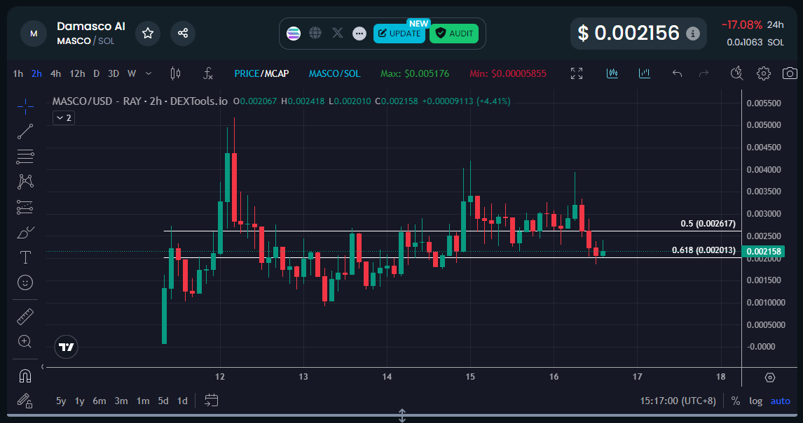 💎GEM INSIDER💎 tweet media