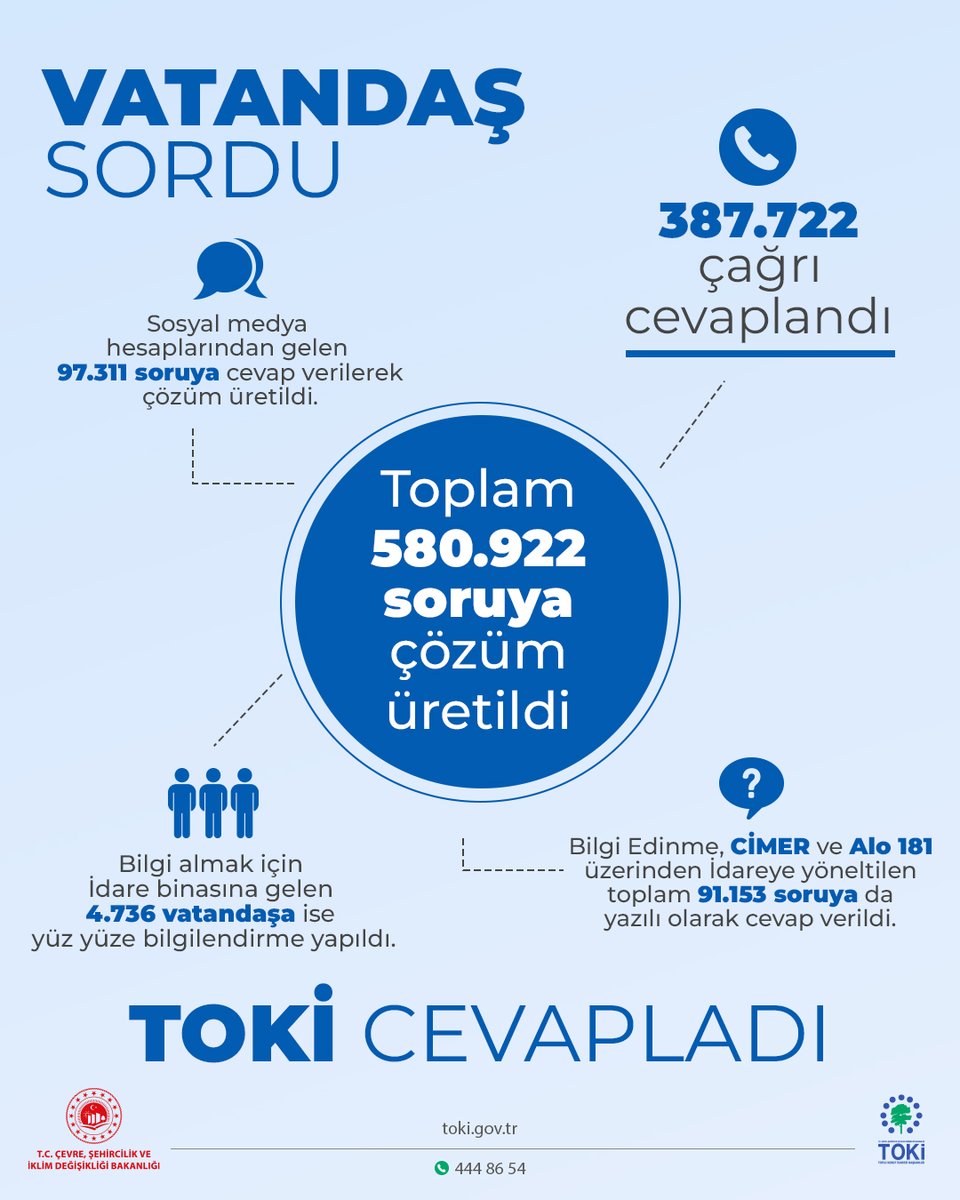 TOKİ tweet media