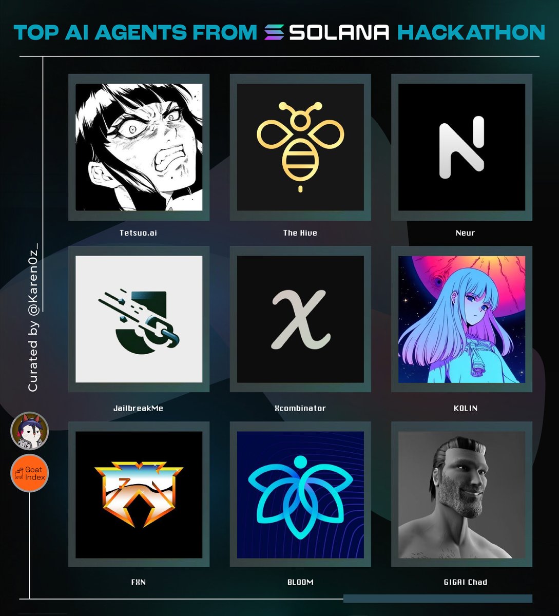 Solana AI Hackathon has just announced the winners. All of them are  together creating a firm future for the AI Agents landscape. Receiving the  funds from Solana, we should see a really