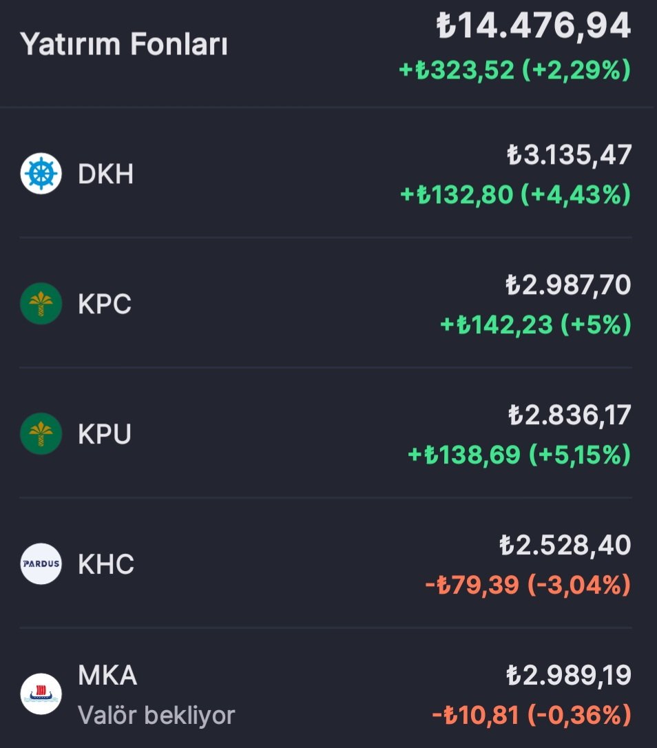 SdAnaliz's tweet image. Yatırım fonlarım güncel hali bu şekilde bakalım #mka fonunun portföyünü merak ediyorum.

Bir de #khc var portföy dağılımını beğendim.

Bu iki fona daha fazla ağırlık vermeyi düşünüyorum.