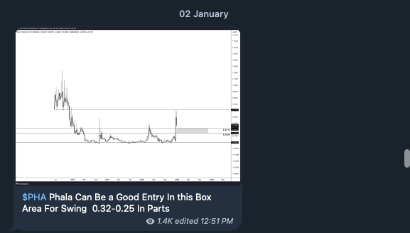 cryptovelps's tweet photo. $PHA is Moving Nicely Now!

We have shared updates many times on Telegram and also posted a reel and short video about it, highlighting its potential gains.

👉 Watch the video here: https://t.co/rCdfE1HbOe

🔔 Subscribe to our YouTube channel for regular updates: https://t.co/lQVCZrZ1y9