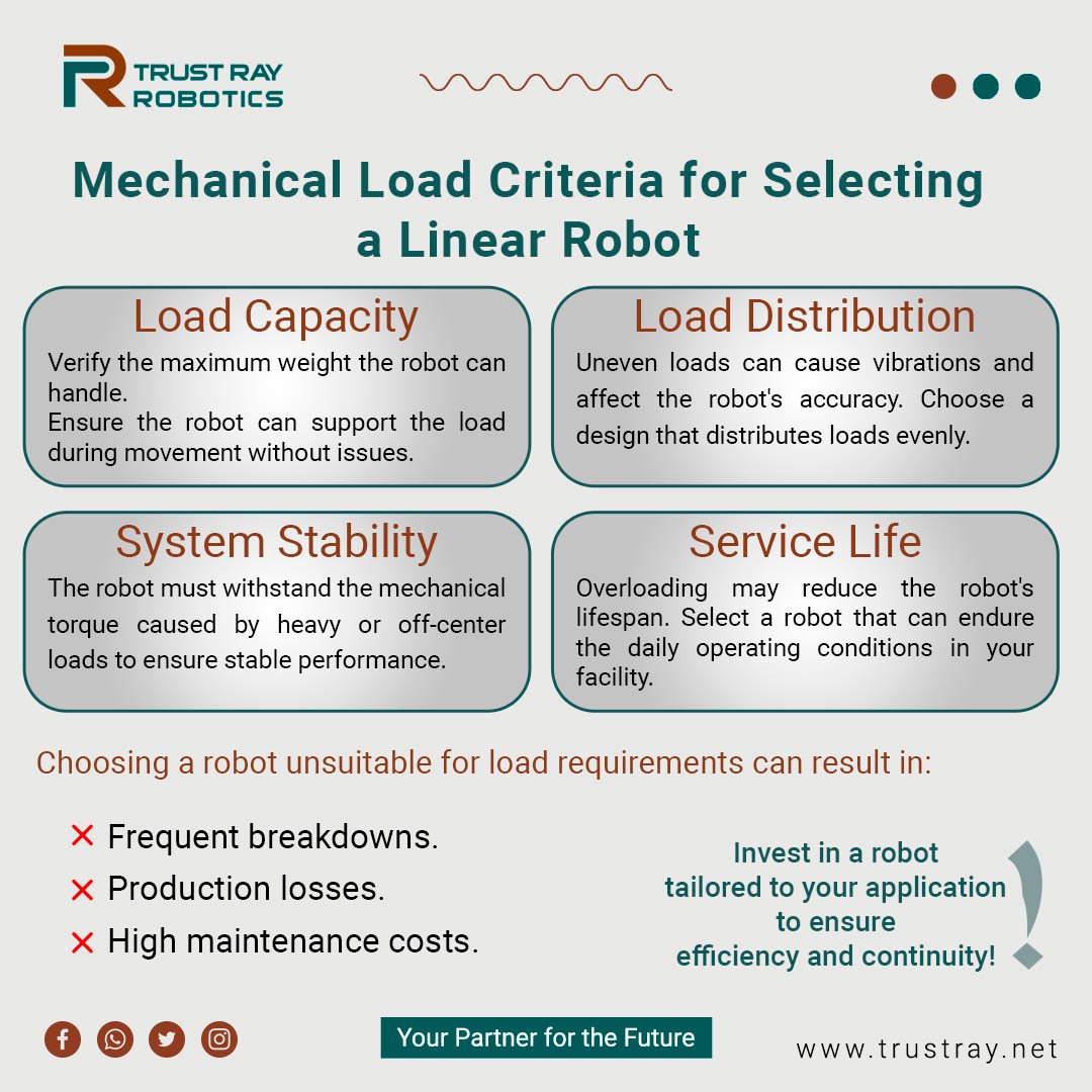 TrustRayRobotic's tweet image. Mechanical Load Criteria for Selecting a Linear Robot 
trustray.net
wa.me/05550272200

#Robotics #Trust_Ray #Delta_Robot #industrial #company #software #automation #Vision_system
#Your_Partner_for_the_Future #PLC #robot #FactoryAutomation
#SeamlessOperations