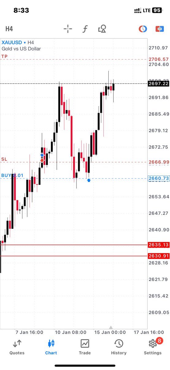 EFCC TRADER📈📉 tweet media
