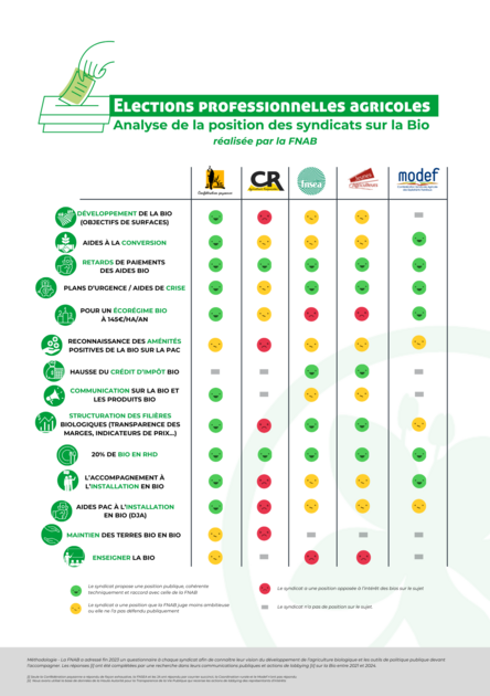 Réussir Bio tweet media