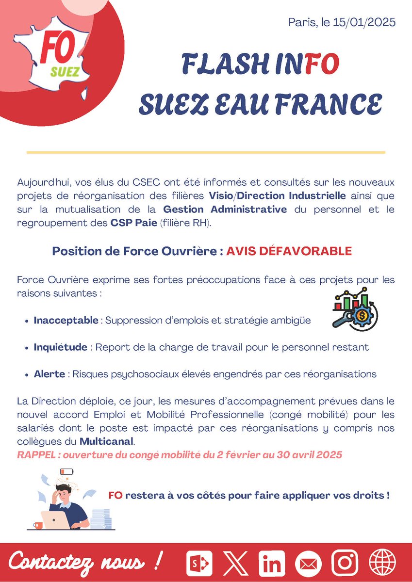 FOSuezFR's tweet photo. Nos élu.e.s #FO expriment de fortes préoccupations face aux nouveaux projets de réorganisation de l'entité @suez Eau France... 

☑️Suppression d’emplois
☑️Stratégie ambigüe
☑️Report de la charge de travail
☑️RPS

#Stratégie #Réorganisation #Salariés #CSE #DialogueSocial https://t.co/B5HlZ1ECBx