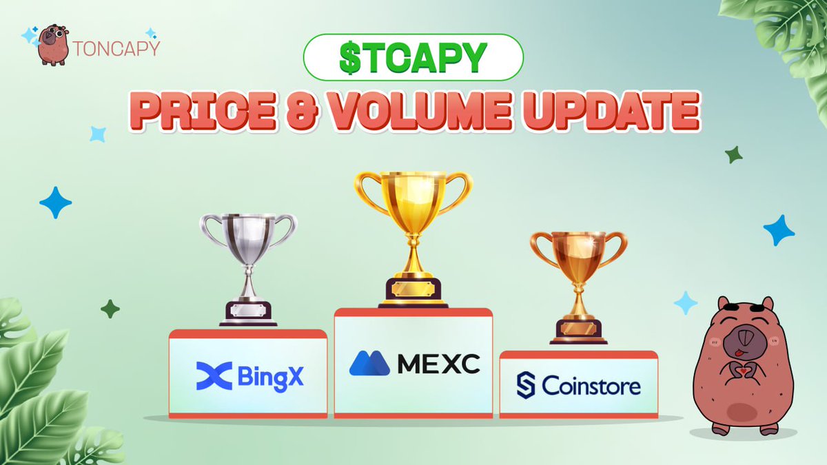 Ton_Capy's tweet photo. $TCAPY PRICE & VOLUME UPDATES FIRST DAY AFTER LISTING
1. MEXC
Highest Price: 0.041 USDT
Volume: 1,63M USDT

2. BingX
Highest Price: 0.0034USDT
Volume: 560.81K USDT

3. Coinstore
Highest Price: 0.0032 USDT
Volume: 286.76K USDT

4. LBank
Highest Price: 0.004 USDT
Volume: 21.356K USDT

5. BitMart
Highest Price: 0.1 USDT
Volume: 13.605K USDT

6. CoinEx
Highest Price: 0.003 USDT
Volume: 128.56k USDT

7. UZX
Highest Price: 0.00222 USDT
Volume: 7.56K USDT

8. Biconomy
Highest Price: 0.0023653 USDT
Volume: 17.14K USDT

9. BTSE
Highest Price: 0.004996 USDT
Volume: 2.986K USDT

10. XT
Highest Price: 0.006996 USDT
Volume: 14.84K USDT

Total Volume: 2,676M USDT

🔥Keep an eye on these platforms for more updates and take advantage of great opportunities!