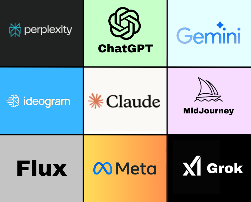 heyDhavall's tweet photo. I don't understand why people are paying for ChatGPT every month.

Access ChatGPT, Claude, Gemini, Llama, Grok, Midjourney, Flux, Ideogram, Perplexity, Runway, and Luma all in one place.

Here's how ↓ https://t.co/uSpdLxY6YM