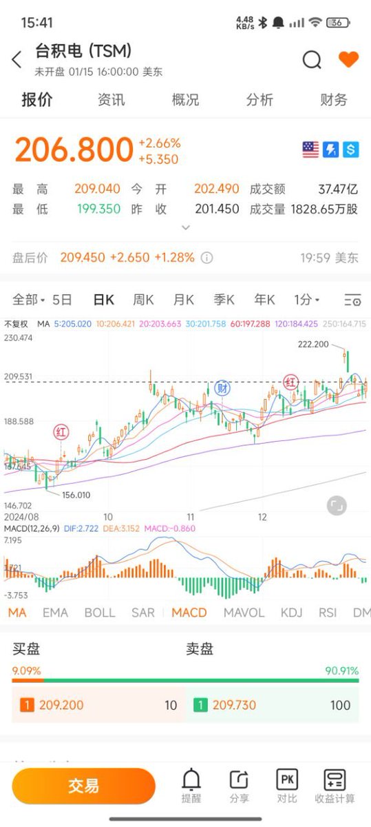 JOHN勇闯股市 tweet media