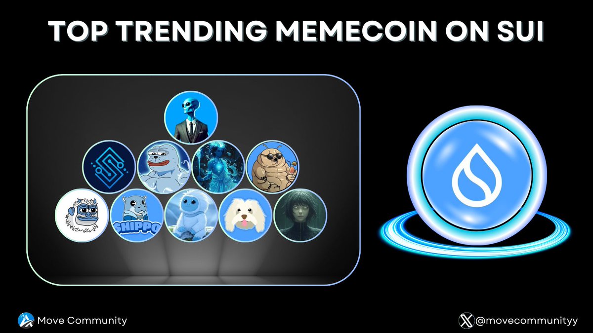TOP 10 TRENDING MEMCOIN ON $SUI 💧

The recent development of #meme has always been at the forefront of trends because it is very volatile and trends can change quickly 🌈

Therefore, we should carefully research the reference projects and select accurate information to make the