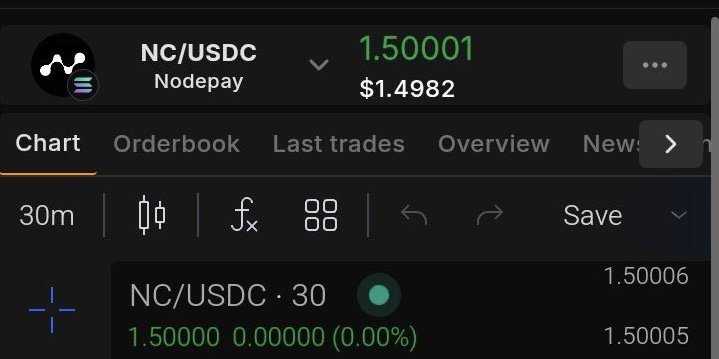 1 NODEPAY $1.5
Are you super bullish on $NC