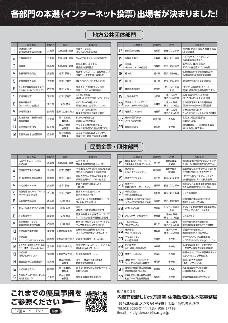 (📢さいたま市の取組が「#Digi田甲子園」本選に出場！)
本市のデジタルデバイド対策の取組が「第4回Digi田甲子園」の本選に出場することが決定しました！
本選はインターネット投票となりますので、応援のほどよろしくお願いいたします。
city.saitama.lg.jp/006/007/013/01… #さいたま市