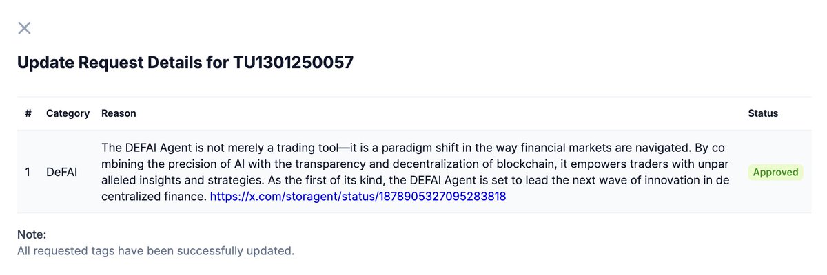 Our #DeFAI category application to <a href="/coingecko/">CoinGecko</a>  was approved earlier, and we announced it. However, for reasons unknown, it was removed from the category. We have reapplied and are awaiting assistance from <a href="/coingecko/">CoinGecko</a>
Approved request: TU1301250057
New request: TU1601250053
