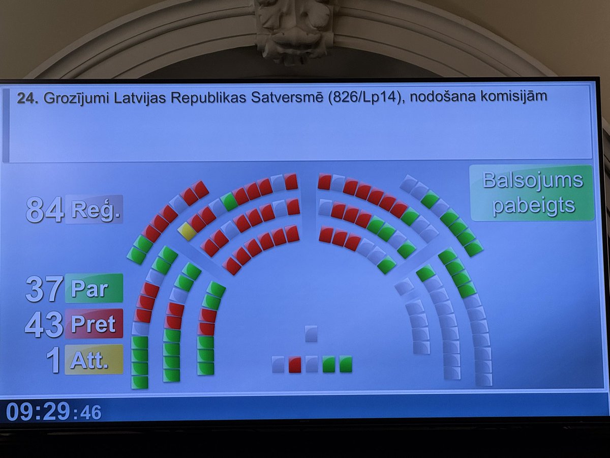 RamonaPETR's tweet image. 44 deputāti uzskata, ka ir vairāk kā 2 dzimumi. Neesot tikai vīrietis un sieviete 😂, tad jau sanāk, ka bērnam piedzimstot, dzimums būtu jāieraksta “nezināms”.
