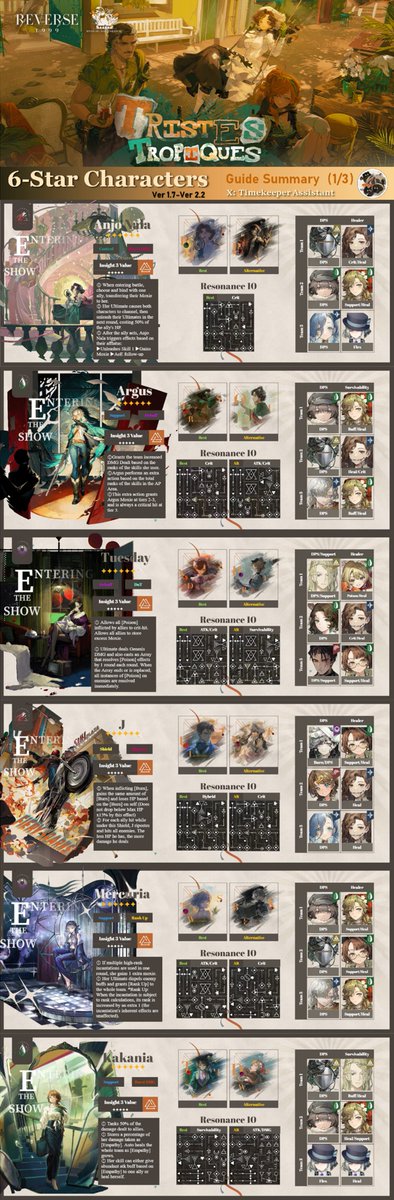 Timekeeper Assistant (Reverse: 1999) tweet media