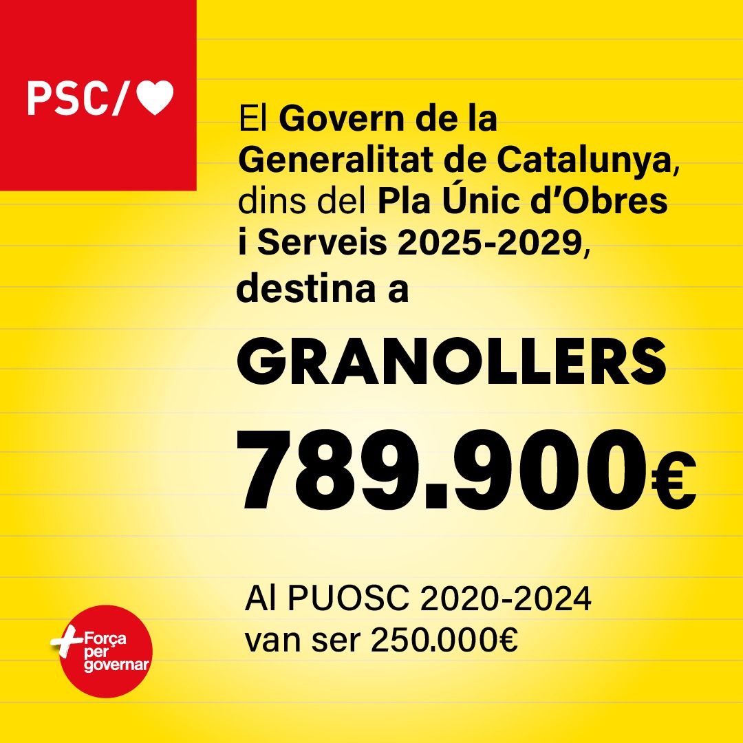 PSC Granollers (@pscgranollers) on Twitter photo El govern de la Generalitat de Catalunya <a href="/gencat/">Generalitat de Catalunya</a> , dins del Pla Únic d'Obres i Serveis 2025-2029, destina a #Granollers 789.900€. 🌹
A l'anterior pla 2020-2024 la xifra va ser 250.000€.
#ForçaPerGovernar #PSC El govern de la Generalitat de Catalunya <a href="/gencat/">Generalitat de Catalunya</a> , dins del Pla Únic d'Obres i Serveis 2025-2029, destina a #Granollers 789.900€. 🌹
A l'anterior pla 2020-2024 la xifra va ser 250.000€.
#ForçaPerGovernar #PSC