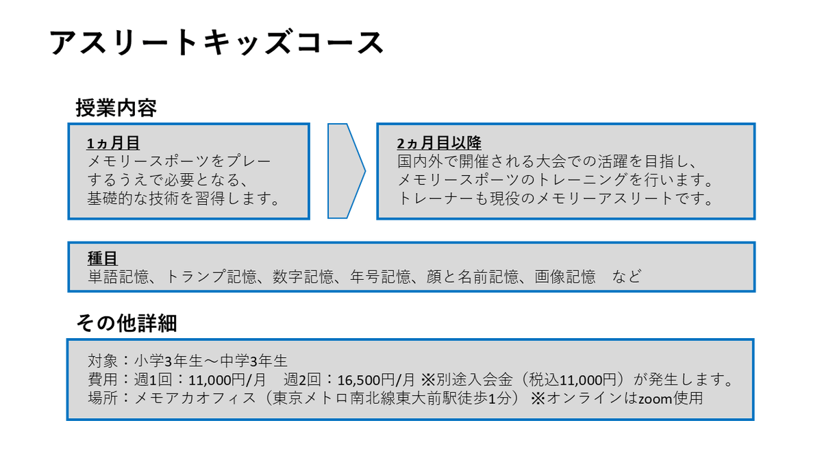 memoacaJP's tweet photo. 【メモアカclass キッズコース募集開始】
キッズコースの2月生の募集を開始します。
入会には説明会への参加が必須となりますので、ご希望の際は下記リンクより説明会へお申し込みください。
たくさんの申込お待ちしております！

説明会日時：1/23(木)17:30~18:30
　　　　　　1/25(土)10:00~11:00
説明会申込〆切：1/21(火)
申込フォーム：https://t.co/KNwpr2yDBz

※説明会はオンラインにて行います。参加を希望された方には前日までにzoomリンクをお送りいたします。

#メモリースポーツ #記憶術