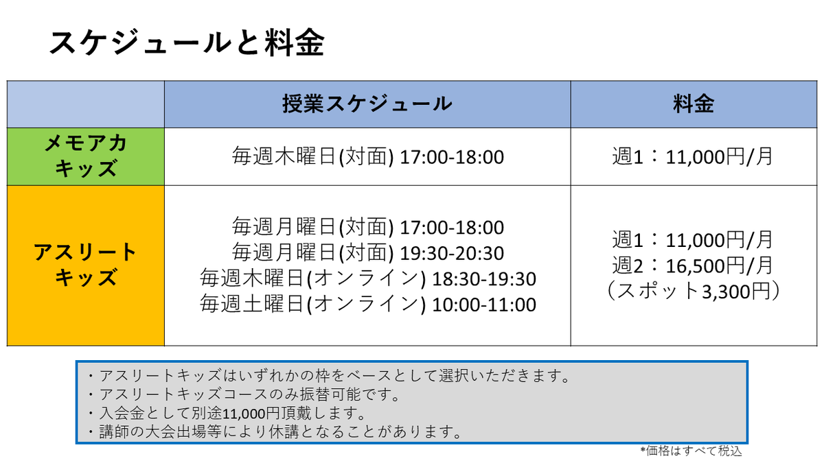 memoacaJP's tweet photo. 【メモアカclass キッズコース募集開始】
キッズコースの2月生の募集を開始します。
入会には説明会への参加が必須となりますので、ご希望の際は下記リンクより説明会へお申し込みください。
たくさんの申込お待ちしております！

説明会日時：1/23(木)17:30~18:30
　　　　　　1/25(土)10:00~11:00
説明会申込〆切：1/21(火)
申込フォーム：https://t.co/KNwpr2yDBz

※説明会はオンラインにて行います。参加を希望された方には前日までにzoomリンクをお送りいたします。

#メモリースポーツ #記憶術