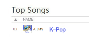 ATEEZTH_ROADIES's tweet photo. [🎶] Thailand iTunes Top Songs 
16 ม.ค. 68 เวลา 15:38 น. (เวลาในไทย) 

A Day OST by JONGHO 
#Jongho_ADay4thOST 
#ATEEZ #에이티즈 #เอทีซ #JONGHO 
#종호 #จงโฮ @ATEEZofficial 

#선재업고튀어 #LovelyRunner #A_Day #ข้ามเวลามาเซฟเมน https://t.co/x2GKbCAHSI