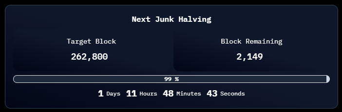 junkcoin_JKC's tweet photo. 1 day and 11 hours until Junkcoin’s first halving!

From 50 $JKC to 25 $JKC per block⚔️

Funny how $BTC, $LTC, and $DOGE are all in the green lately... Almost like they know the Junk-family halving is coming, and that it’s gloriously junkish.

Coincidence? We think not.