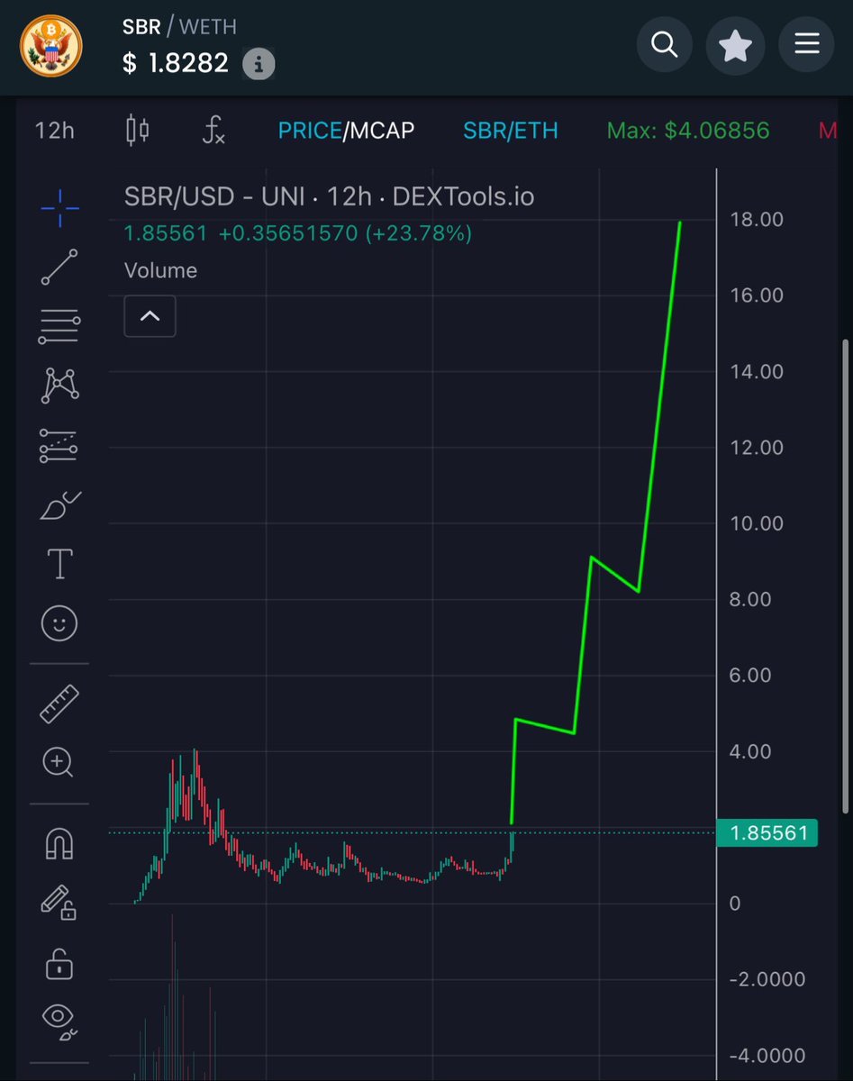 Cryptonic_Bull's tweet photo. $SBR has the most potential to hit billions in the coming months:

1. Hottest Trump narrative ✅️
2. Top politicians pushing for #SBR 🔥
3. Elon put @SBR account on hold just like he did with DOGE before it went live 👀
4. Many US States have started the SBR process ✅️
5. Trump will sign the SBR bill potentially as soon as next week 👀
6. Many nations declared they are in the process of implementing SBR 🔥
7. Tier 1 CEXs like @binance mentioned $SBR in their articles 👀
8. TOP team & TOP community 💪🏼

47th President for $47 $SBR 🚀

@SBR_coin 🫱🏻‍🫲🏼