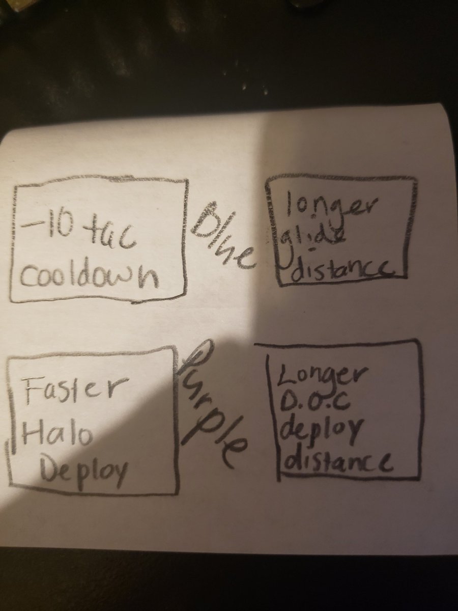MrsDownBad_'s tweet photo. Plz plz plz plz. These should be Lifelines perks. I NEED an option for faster Halo deploy. @Respawn @PlayApex #Lifeline #ApexLegands https://t.co/jXbEzmwQEp