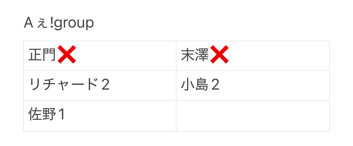 snmmpdz07's tweet photo. KAMIGATA BOYS トレカ交換

【求】安田章大
【譲】画像参照

郵送(同日発送)での取引優先。関西(大阪京都奈良)手渡し可能ですが要相談です。心当たりの方はお気軽にお声がけくださいませ。

 #KAMIGATA_BOYZ交換
 #KAMIGATABOYS 
 #カミガタボーイズ交換 https://t.co/DrG9Ildehz