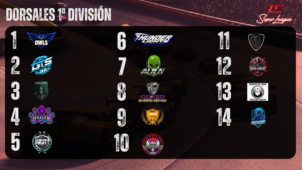 LC Community (@community_lc) on Twitter photo 🏆 LC SUPERLEAGUE
1ª DIVISIÓN
Estos 14 equipazos serán los que estén en la mejor división de la competición.
<a href="/OWLSeSports_/">OWLS eSports 🦉🇪🇦</a> defiende titulo
<a href="/KrakenStainsGT/">Kraken Stains GT</a> sabe lo que es ganar.
<a href="/LIONSofficiales/">LIONS esports team</a> <a href="/DKRspain/">Dark Knight Racers</a> vuelven
<a href="/FanaticVirtual/">FANATIC Virtual Racing Team</a> <a href="/predatorsCREW/">amantur _ss</a> debutan.
Se viene temporada top. 🏆 LC SUPERLEAGUE
1ª DIVISIÓN
Estos 14 equipazos serán los que estén en la mejor división de la competición.
<a href="/OWLSeSports_/">OWLS eSports 🦉🇪🇦</a> defiende titulo
<a href="/KrakenStainsGT/">Kraken Stains GT</a> sabe lo que es ganar.
<a href="/LIONSofficiales/">LIONS esports team</a> <a href="/DKRspain/">Dark Knight Racers</a> vuelven
<a href="/FanaticVirtual/">FANATIC Virtual Racing Team</a> <a href="/predatorsCREW/">amantur _ss</a> debutan.
Se viene temporada top.